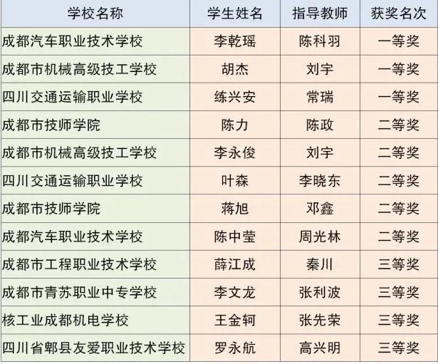 成都市中等職業(yè)技術(shù)學(xué)校(和田地區(qū)中等職業(yè)技術(shù)學(xué)校)