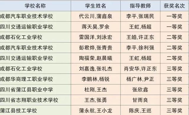 成都市中等職業(yè)技術(shù)學(xué)校(和田地區(qū)中等職業(yè)技術(shù)學(xué)校)