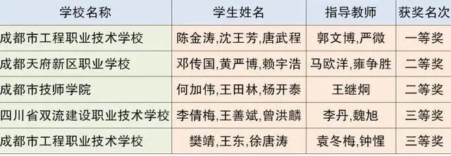 成都市中等職業(yè)技術(shù)學(xué)校(和田地區(qū)中等職業(yè)技術(shù)學(xué)校)