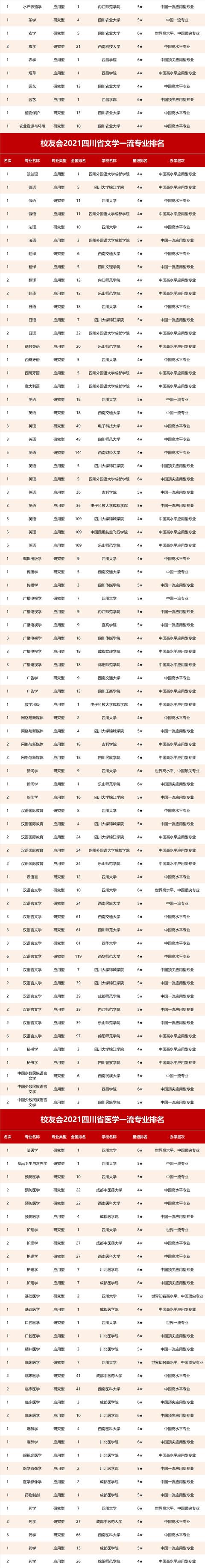 四川好的航空學校有哪些(四川航空職業(yè)學校錄取分數(shù)線)