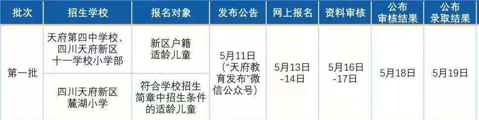 四川省輕工工程學(xué)校天府新區(qū)(四川省輕工工程學(xué)校天府校區(qū)怎么樣)