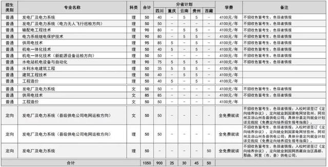 四川技術學校招生(四川針灸學校招生條件)圖2