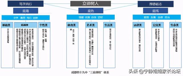 成華區(qū)初中學校排名榜(成華區(qū)初中學校排名榜前十名)