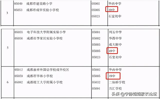 成華區(qū)初中學校排名榜(成華區(qū)初中學校排名榜前十名)