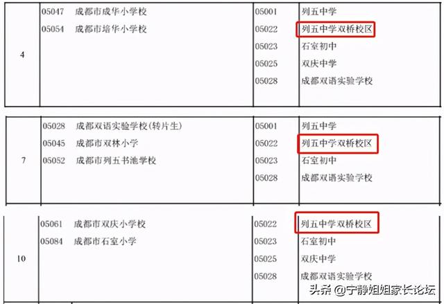 成華區(qū)初中學校排名榜(成華區(qū)初中學校排名榜前十名)