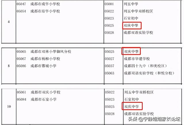 成華區(qū)初中學校排名榜(成華區(qū)初中學校排名榜前十名)