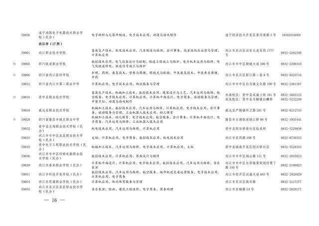 四川職業(yè)學(xué)校的專業(yè)(四川西南航空職業(yè)學(xué)校專業(yè))