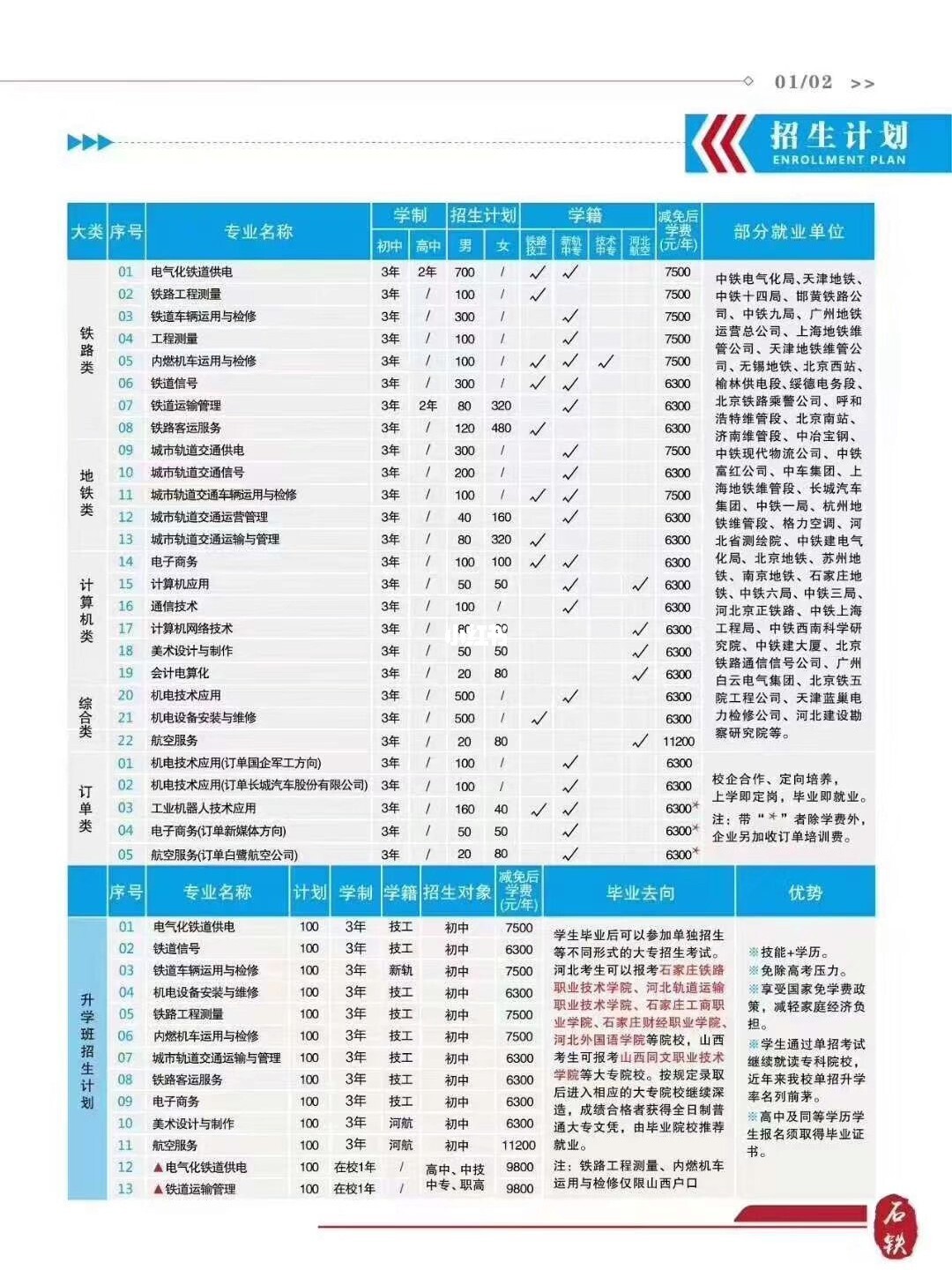 石家莊春季招生的職業(yè)學校(深圳2021春季招生的職業(yè)學校)