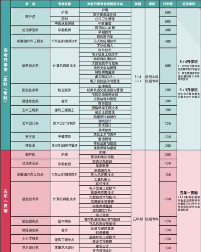 四川中專學校報名(四川中專學校排名榜)