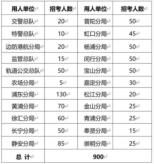 椒江電大錄取分數(shù)線(椒江一職錄取分數(shù)線)