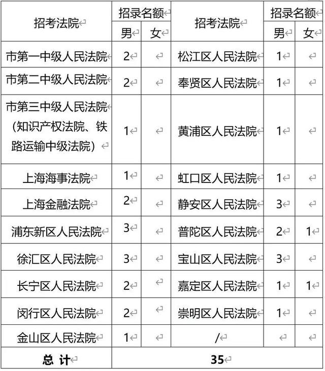 椒江電大錄取分數(shù)線(椒江一職錄取分數(shù)線)