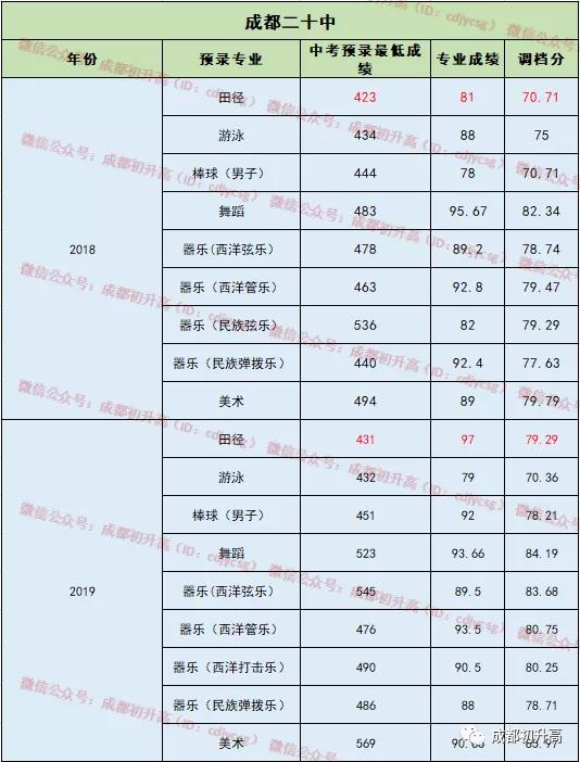 成都比較好的公立學(xué)校有哪些(成都比較好的公立牙科)