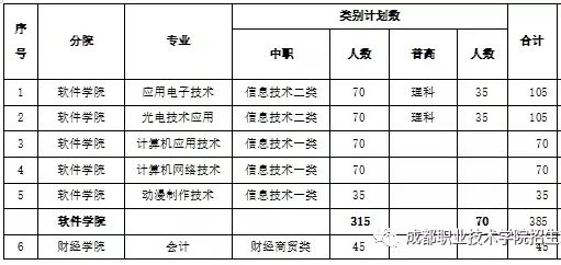 四川3+2公辦學(xué)校(四川省排名前十的公辦衛(wèi)校)