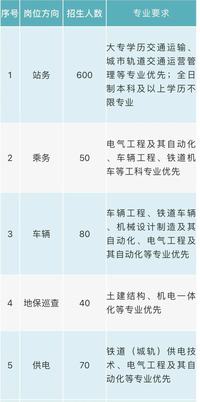 成都交通高級(jí)技工學(xué)校(成都交通高級(jí)技工學(xué)校是公辦還是民辦)