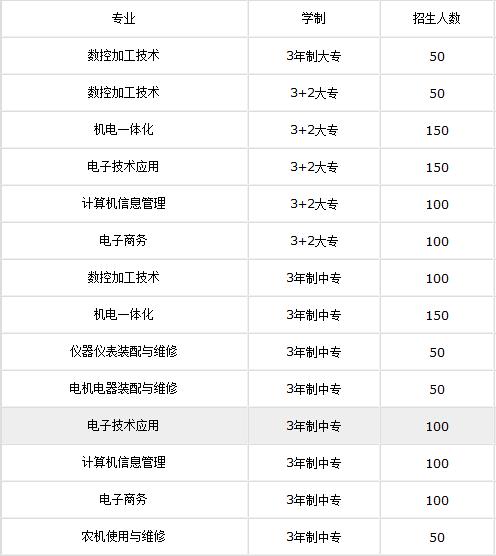 四川的航空學(xué)校學(xué)費(fèi)(四川航空學(xué)校學(xué)費(fèi)一年是多少)