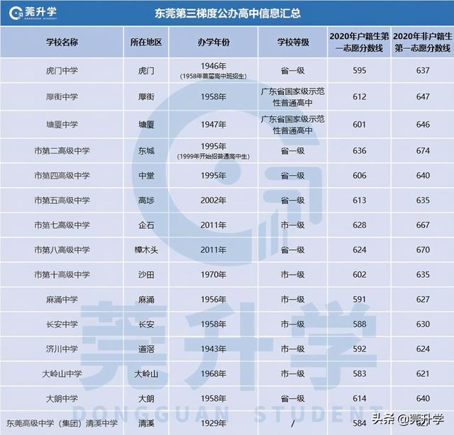 公辦高中(公辦高中一年各種費用)