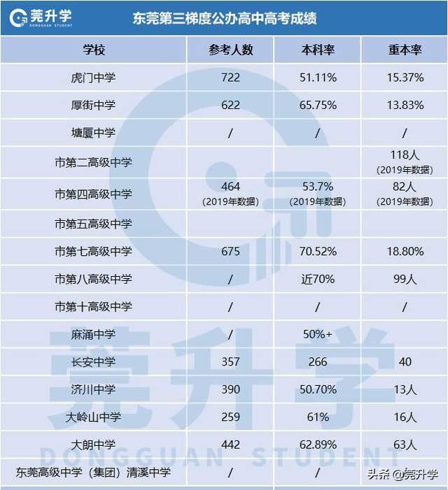 公辦高中(公辦高中一年各種費用)