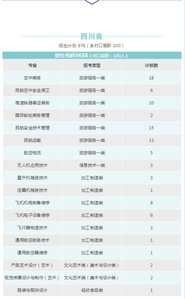 航空學(xué)校招生四川(四川航空學(xué)校招生要求有哪些)