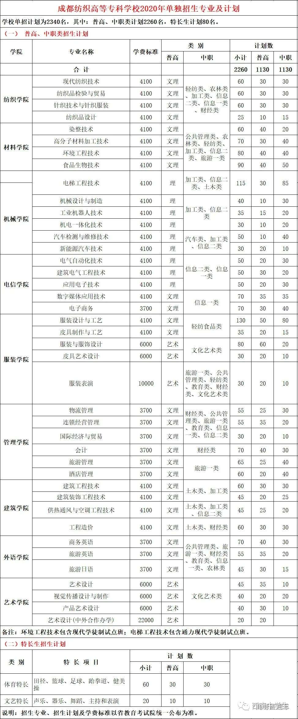 航空學(xué)校招生四川(四川航空學(xué)校招生要求有哪些)