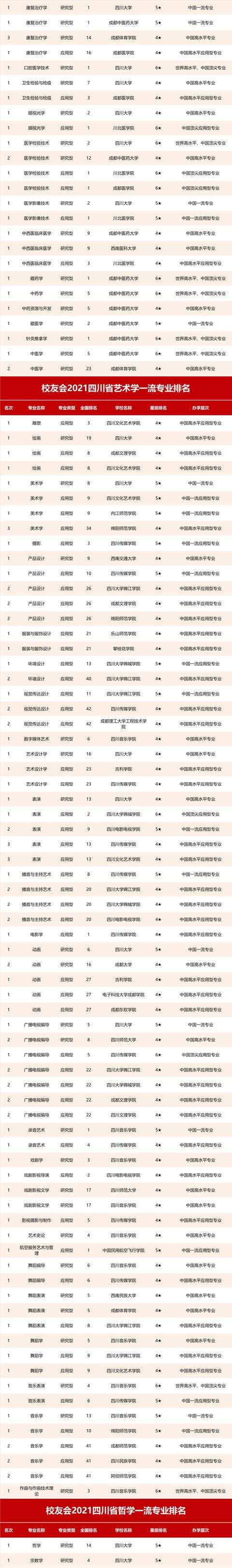 四川哪個(gè)學(xué)校的航空好(四川航天和成都航空學(xué)校哪個(gè)好)