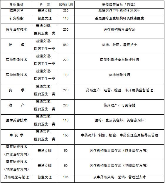 四川高等職業(yè)學校招生(四川航天職業(yè)學校2021招生)