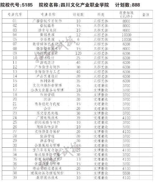 四川高等職業(yè)學校招生(四川航天職業(yè)學校2021招生)