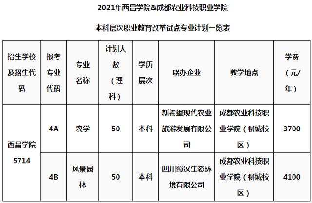 成都科技職業(yè)學(xué)校官網(wǎng)(成都農(nóng)業(yè)科技職業(yè)學(xué)校官網(wǎng))