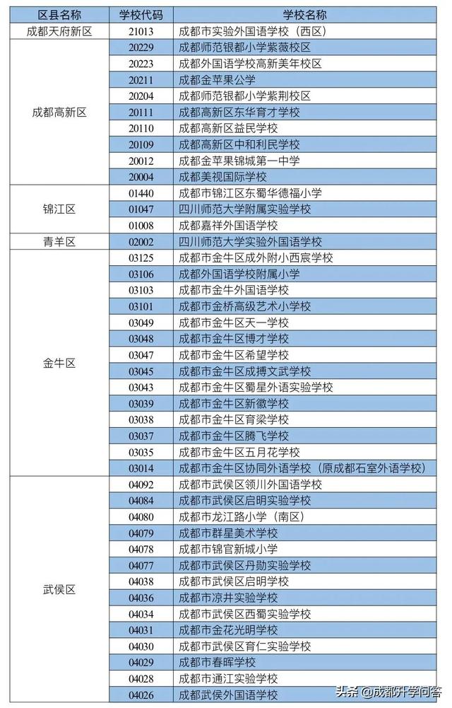 成都私立學校學費排行(成都私立學校教師招聘)