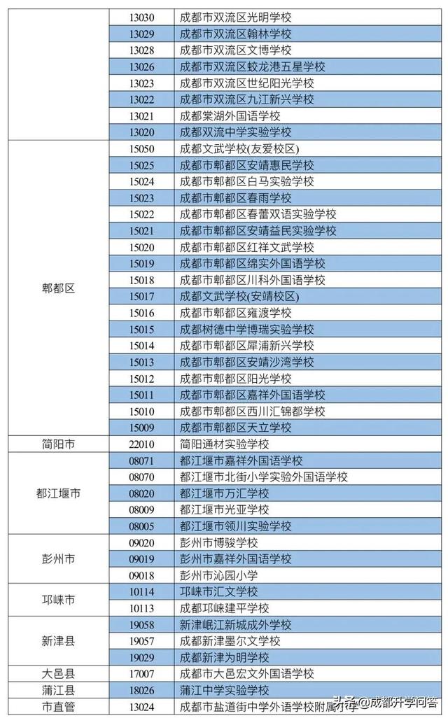 成都私立學校學費排行(成都私立學校教師招聘)