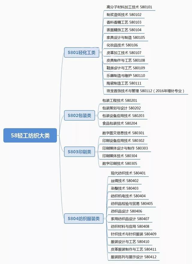 四川省輕工工程學校民辦還是公辦(四川省輕工工程學校眉山校區(qū))