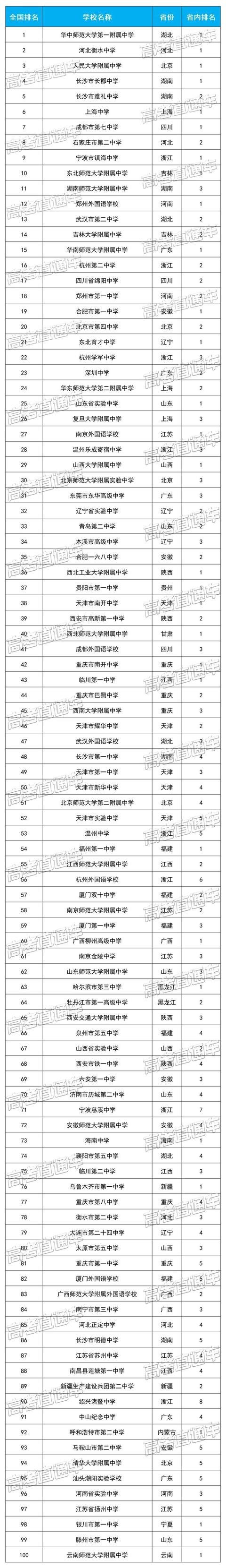 四川學(xué)校哪個(gè)好(四川學(xué)獸醫(yī)哪個(gè)學(xué)校好)