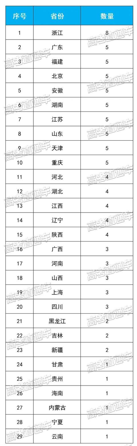 四川學(xué)校哪個(gè)好(四川學(xué)獸醫(yī)哪個(gè)學(xué)校好)