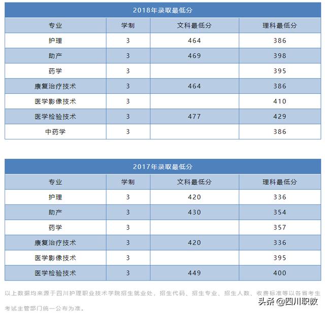 四川省護理職業(yè)技術(shù)學(xué)校的簡單介紹