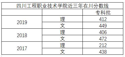 四川有那些工程職業(yè)學(xué)校(四川輕工工程職業(yè)學(xué)校)