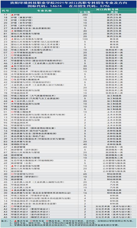 四川電力職業(yè)學(xué)校收費(中牟電力職業(yè)學(xué)校)