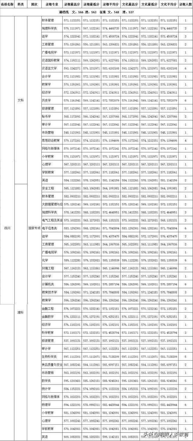 四川師范學校哪個好(四川省立第一師范學校是哪個學校)