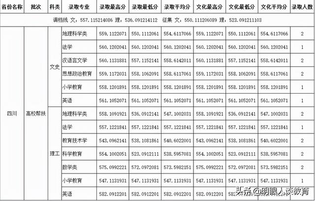 四川師范學校哪個好(四川省立第一師范學校是哪個學校)