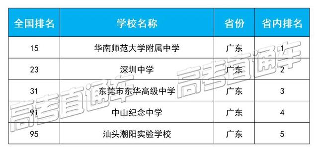 四川學(xué)校哪個(gè)好(四川學(xué)會(huì)計(jì)哪個(gè)學(xué)校好)