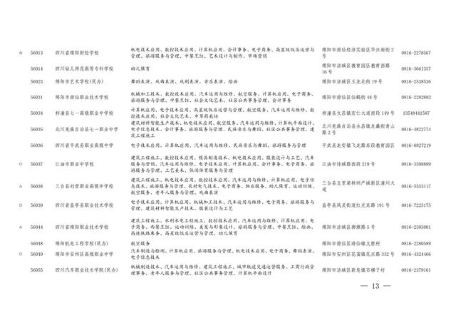 四川中職招生網官網(四川中職招生網)