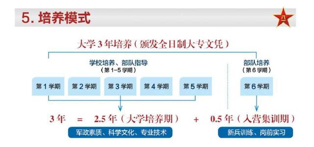 初中畢業(yè)定向士官學校(初中畢業(yè)可以在部隊考士官學校嗎)