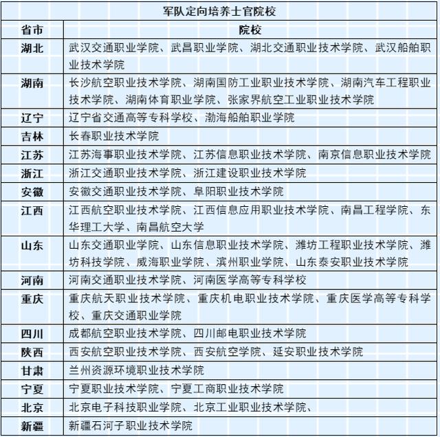 初中畢業(yè)定向士官學校(初中畢業(yè)可以在部隊考士官學校嗎)