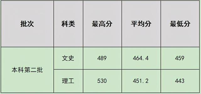 四川成都航空學校排名(四川成都航空職業(yè)學校排名)