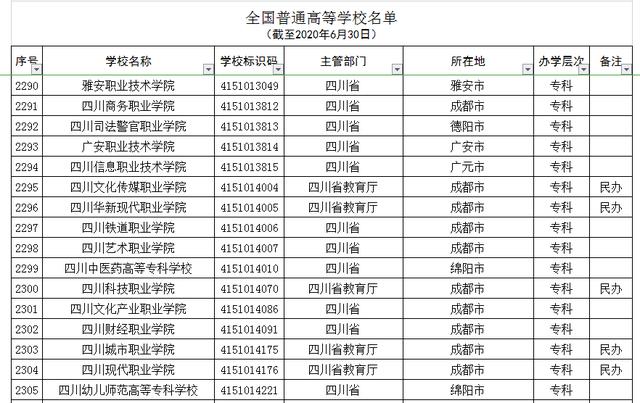 成都中山職業(yè)學(xué)校(成都中山職業(yè)學(xué)校地址)