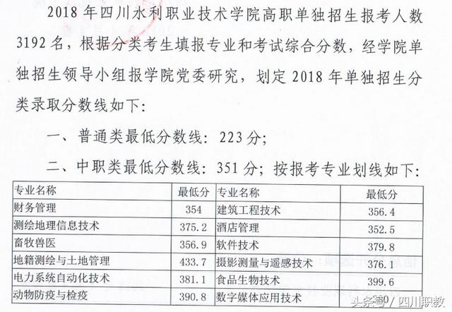 瀘州職高分數(shù)線最低多少2020(瑞安職高分數(shù)線最低多少)