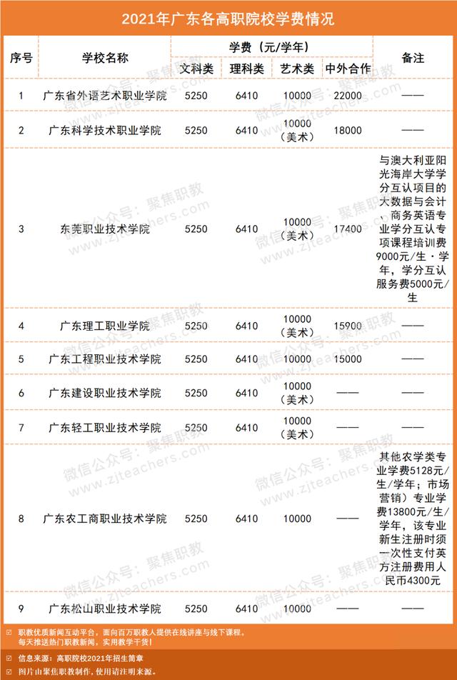 技術(shù)學(xué)校學(xué)費大概多少(南寧理工技術(shù)學(xué)校學(xué)費多少)