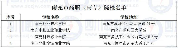 成都所有的職業(yè)學(xué)校(成都航空旅游職業(yè)學(xué)校)