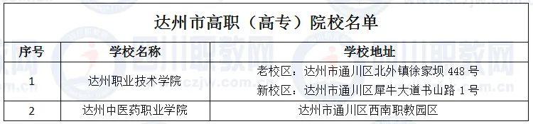 成都所有的職業(yè)學(xué)校(成都航空旅游職業(yè)學(xué)校)