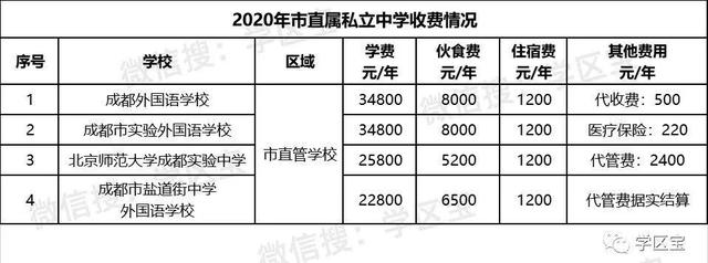 成都私立初中學(xué)校排名(成都私立初中學(xué)校排名2020)