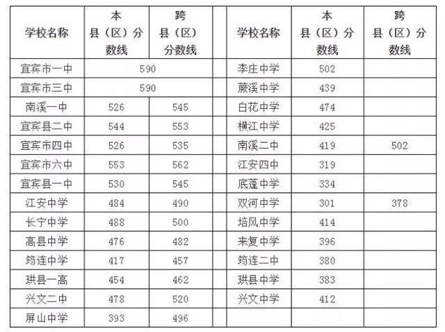 宜賓高鐵職業(yè)學(xué)校(衡陽(yáng)高鐵職業(yè)學(xué)校)