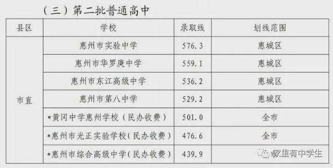 預(yù)計(jì)2021年中考錄取分?jǐn)?shù)線(中考多少科目一共多少分)